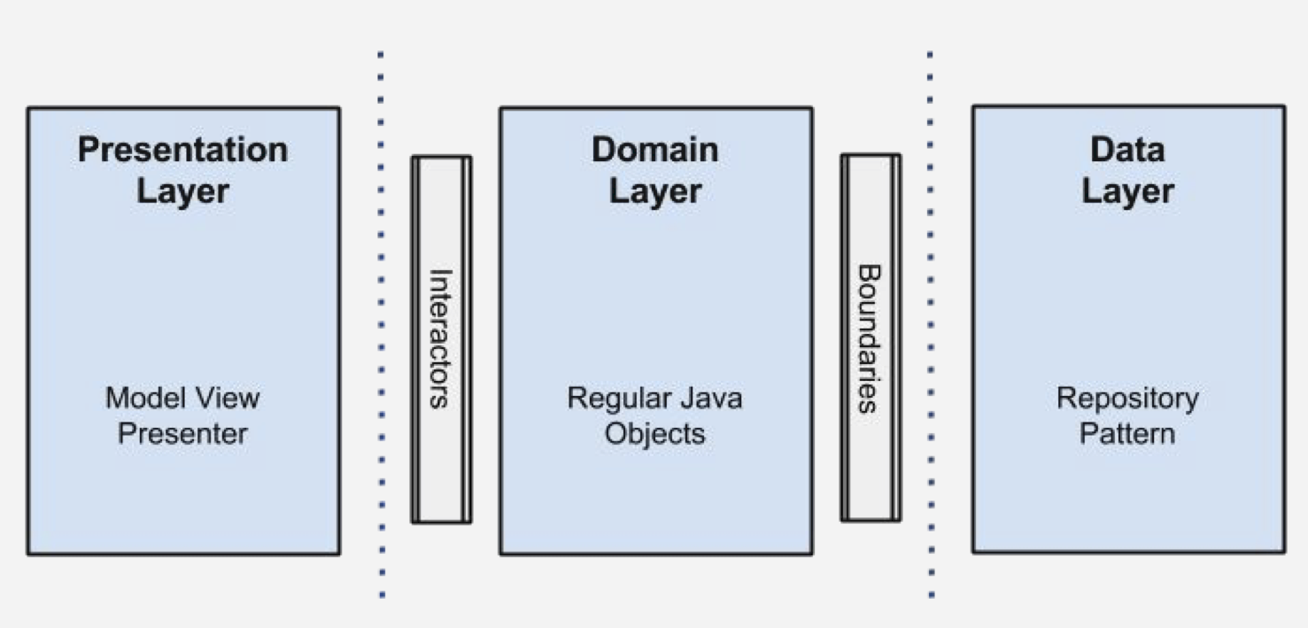 App abstraction