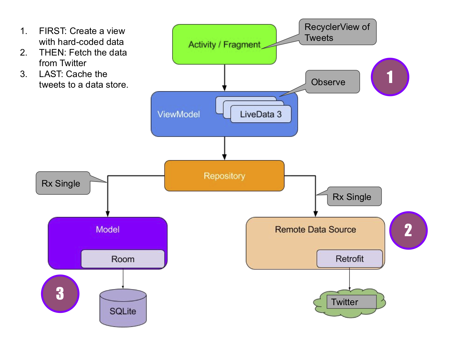App design