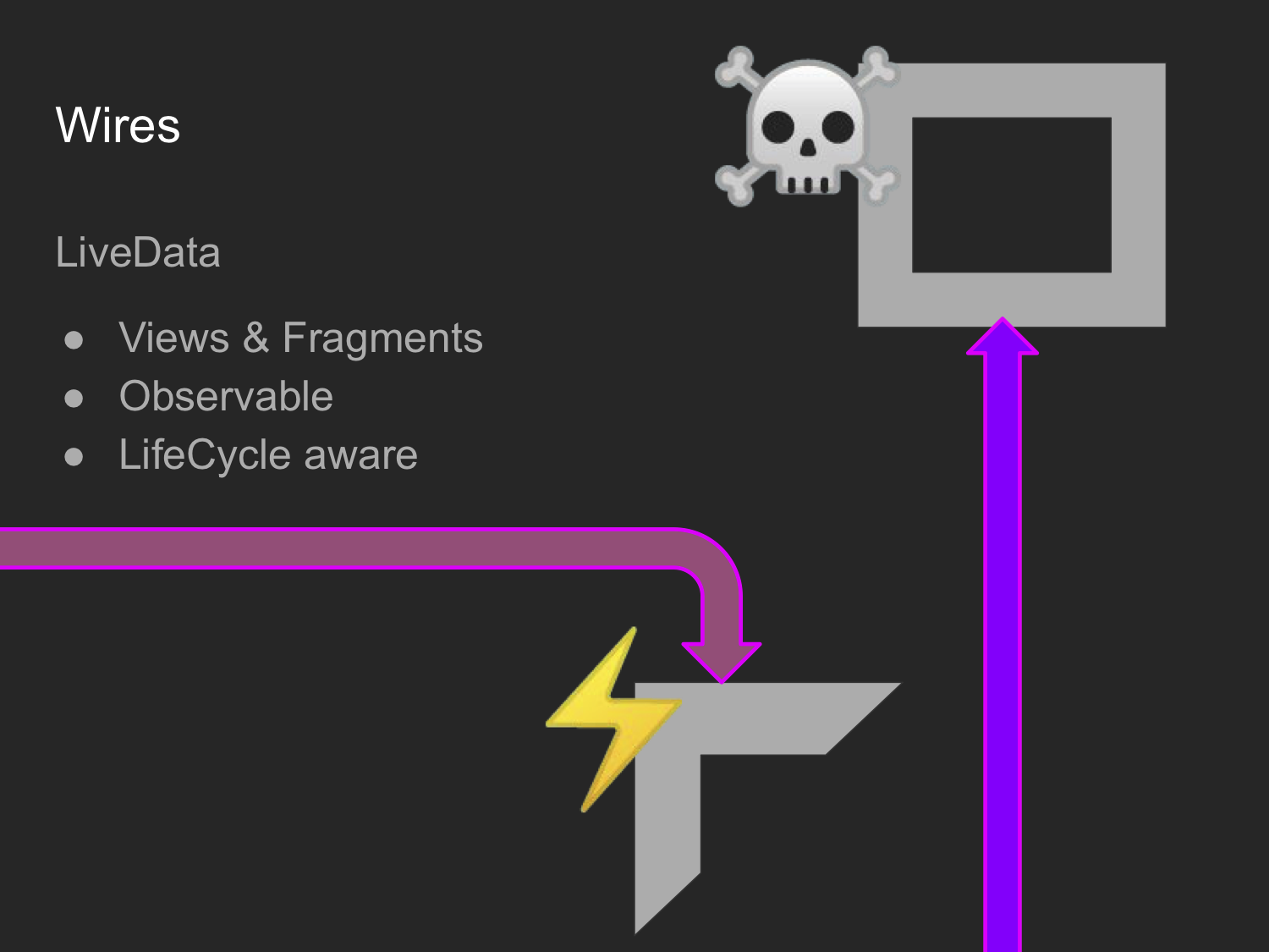 LiveData